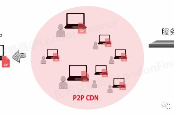 迅雷CDN，它如何改变我们的网络体验？