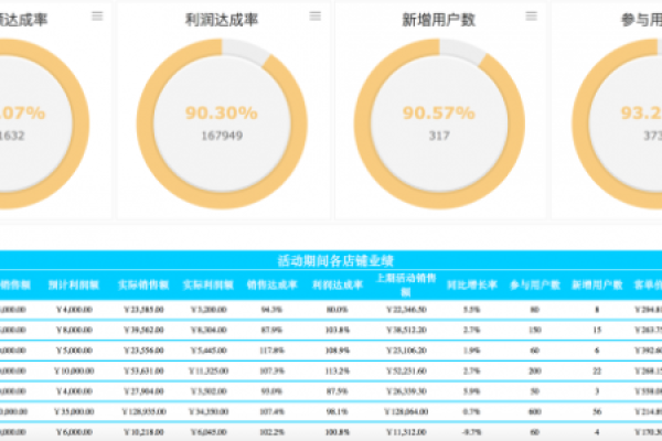 如何通过消费账单分析优化我的产品功能？  第1张