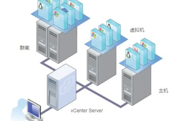 虚拟主机是如何工作的？揭秘其背后的技术原理