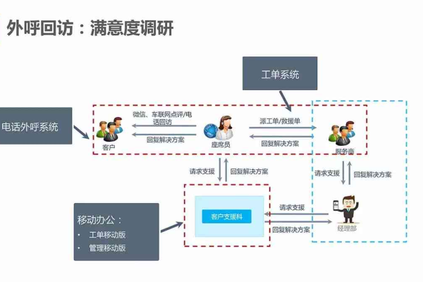 如何优化系统中心呼叫系统的咨询流程以提升客户满意度？