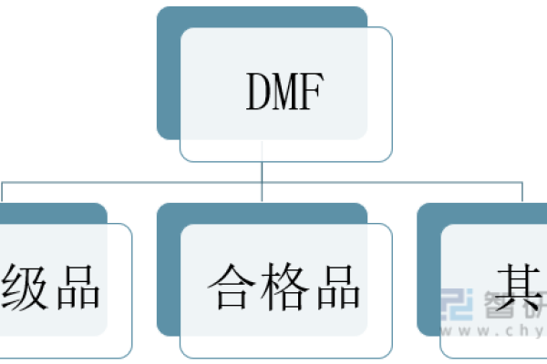 MDF报销在协会网站设计中包含哪些分类？