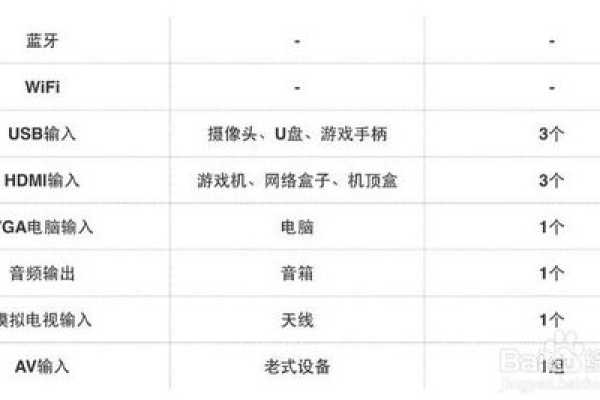 企业智慧屏的外接插口种类和数量有哪些，以及小号插口盒定制印刷是否值得？