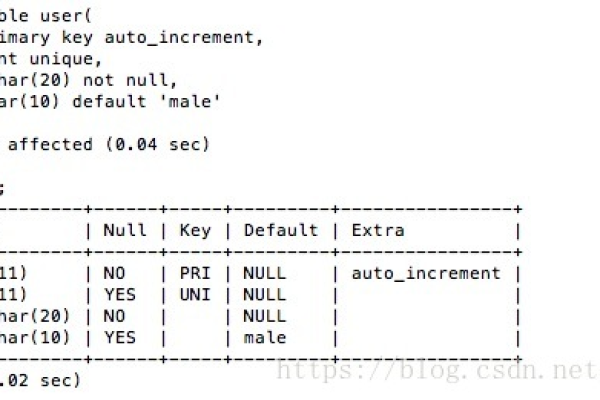 Mysql必知必会数据库_Mysql数据库，您希望生成一个原创的疑问句标题。以下是一个例子，，掌握MySQL数据库的关键要点有哪些？