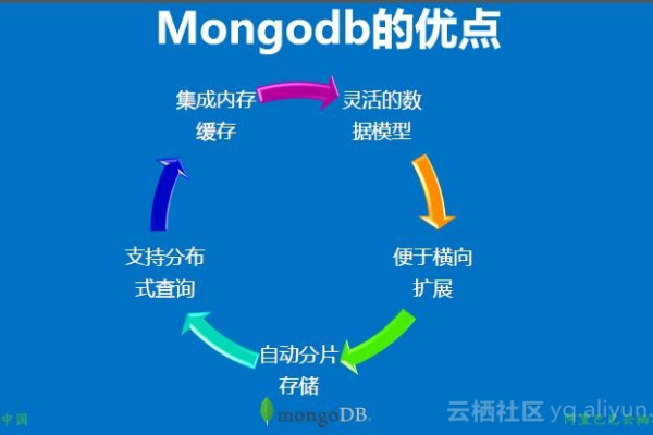 MongoDB的独特之处，它有哪些产品特点使其与众不同？