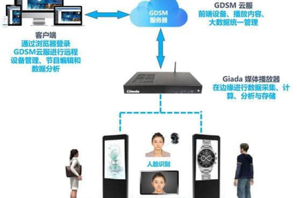 如何利用门店人脸客流识别技术提升商业运营效率？