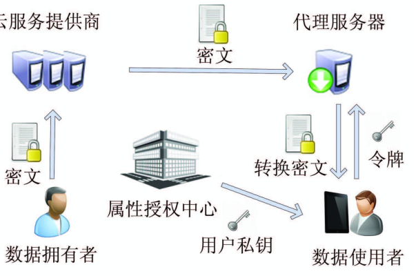 如何实现虚拟私有云中资源访问控制的安全策略？  第1张