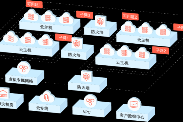 如何理解虚拟私有云（VPC）及其在现代IT架构中的作用？  第1张