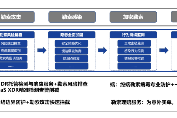 如何制定有效的响应式网站建设与勒索事件应对策略？  第1张