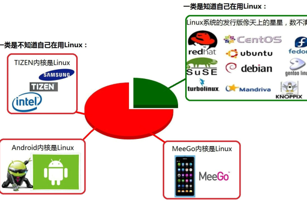 如何选择合适的云主机来学习Unix操作系统？  第1张