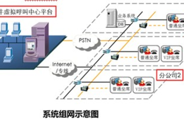 初探联络中心云服务，小型呼叫中心电话系统的未来之路在何方？  第1张