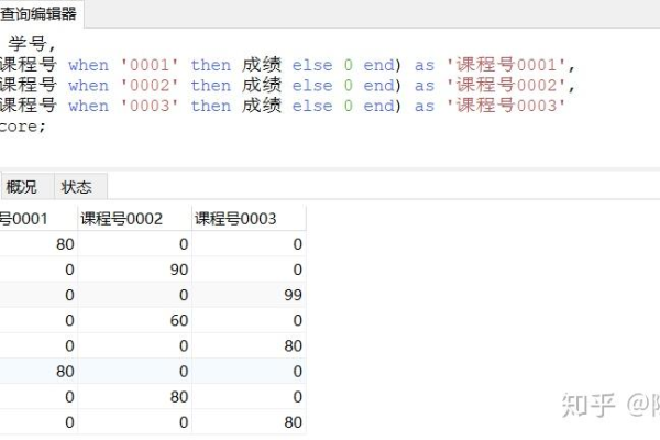 如何高效管理MySQL数据库编程第八章的试题？