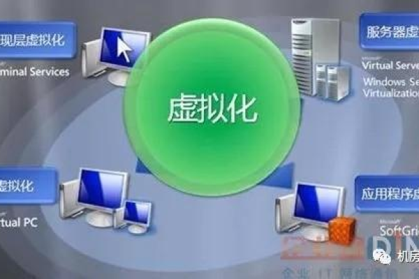 虚拟化技术究竟如何实现资源优化与管理？  第1张