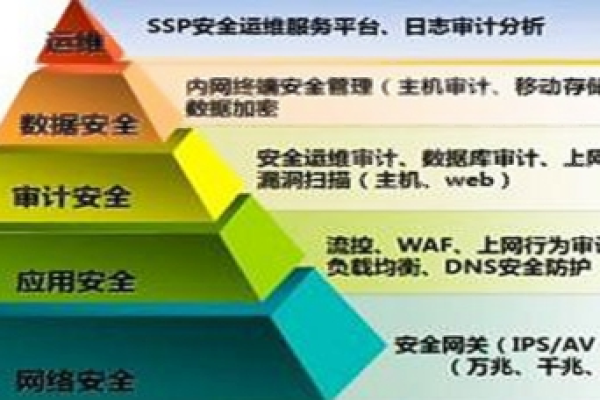 信息系统安全等级五级在操作系统安全中扮演什么角色？