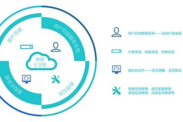 云计算免费租用，哪些计费项需要留意？