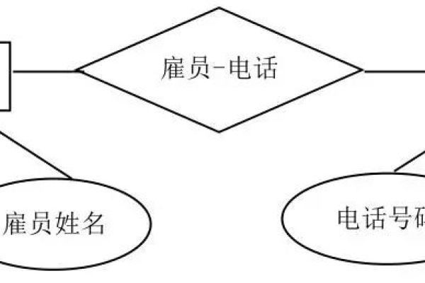 如何解读MySQL数据库的ER图？