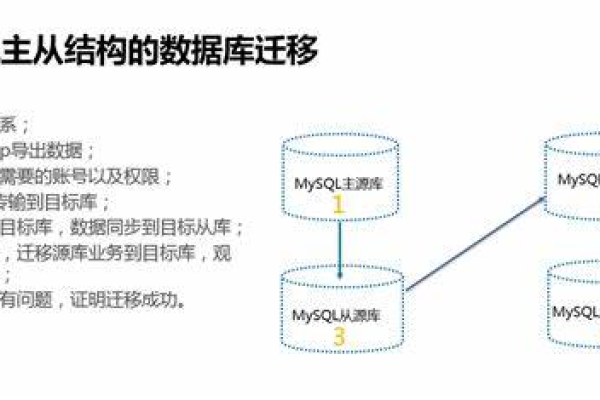 如何选择合适的数据库进行迁移学习？  第1张