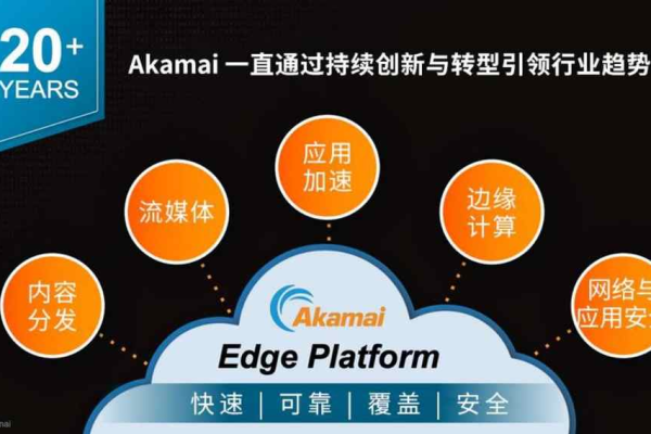 Akamai CDN如何优化网站性能和用户体验？