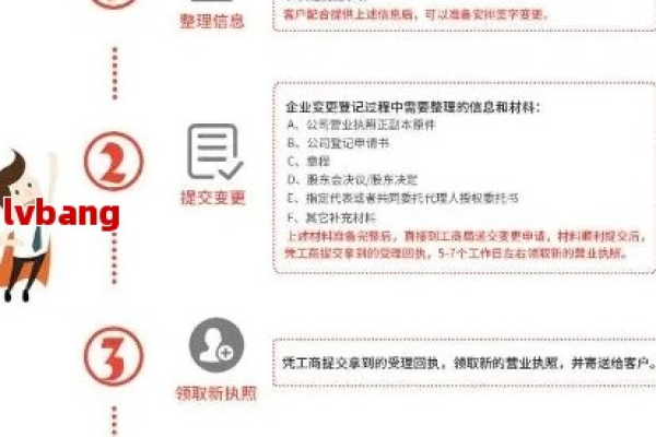 如何正确进行信息登记以符合工商登记项目要求？