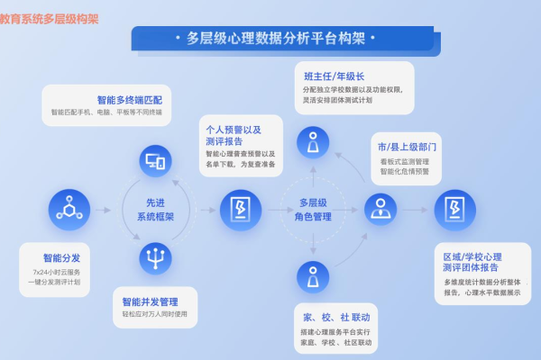 铭心心理的民主测评系统如何助力学校心理健康管理？