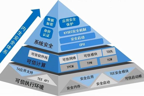 CCE是否满足系统集成等保三级认证的要求？