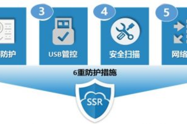 如何通过开启熔断保护功能来增强信息安全等级保护实施方案的源站安全？