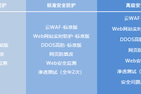 Web基础防护支持设置哪些信息安全等级？  第1张