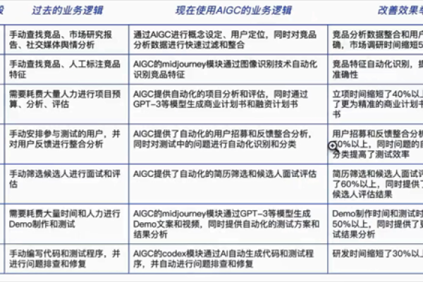 如何优化AIGC模型的训练过程以提高推理效率？