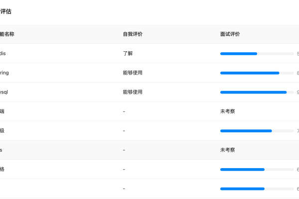 XDA开发者论坛，技术爱好者的天堂还是新手的挑战场？