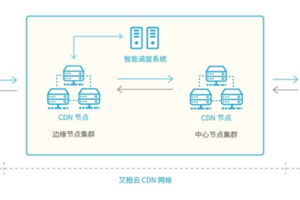 腾讯云提供的免费CDN服务究竟隐藏了哪些秘密？