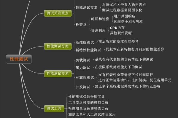 XMind测试用例的设计与实施，我们如何确保软件质量？  第1张