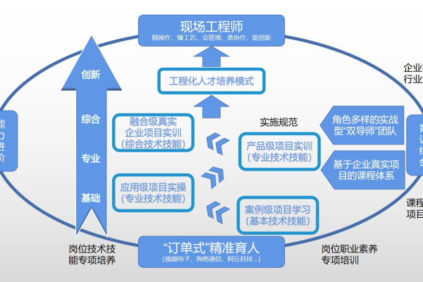 如何成功创建并管理一个网站建设项目？