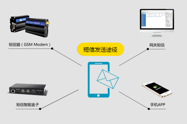 消息通知服务SMN公测，如何开启高效通信新篇章？