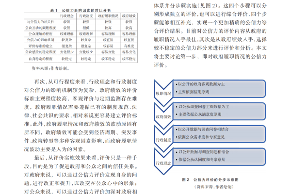 如何确保民主测评在信息安全评估中的有效性与公正性？  第1张