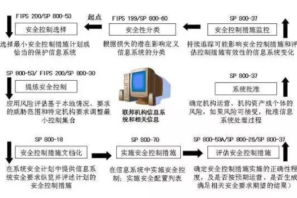 如何通过开启熔断保护功能来确保源站的信息安全等级？  第1张