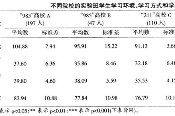 学生作业网站对学生学习成效的影响有多大？