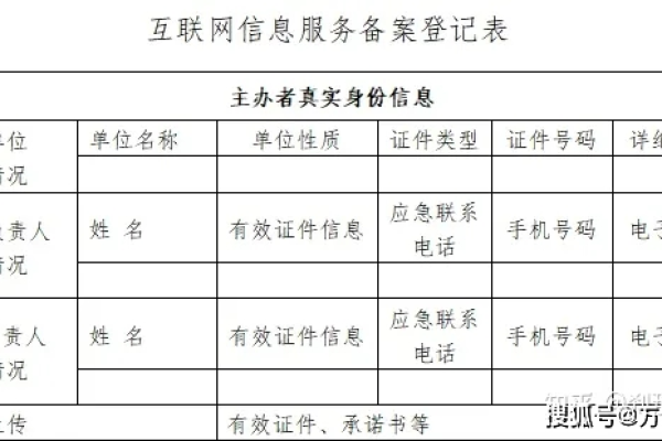 如何正确实施信息系统定级备案表的步骤？