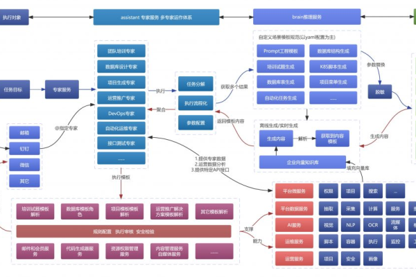 如何优化AIGC模型的训练与推理过程？