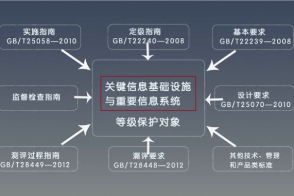 实施信息系统定级的关键步骤有哪些？