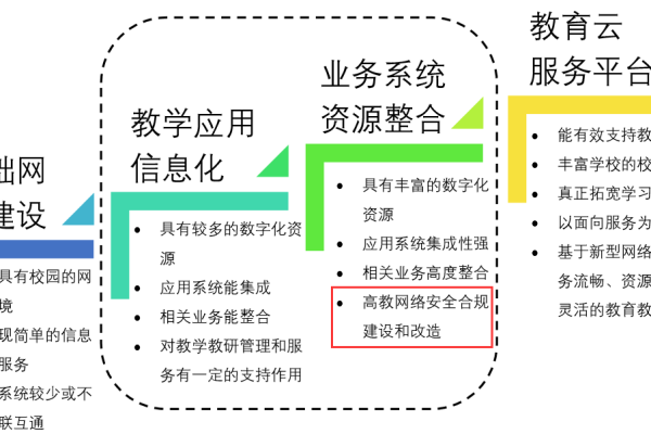 如何精准进行学校网站建设的需求分析？  第1张