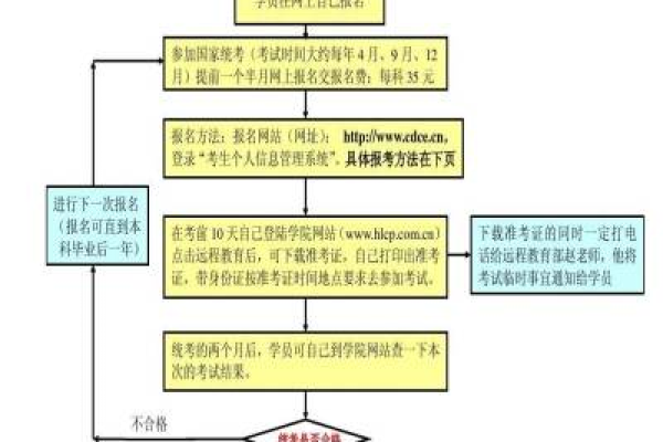 学校网站建设费用及备案材料准备指南，你需要知道什么？