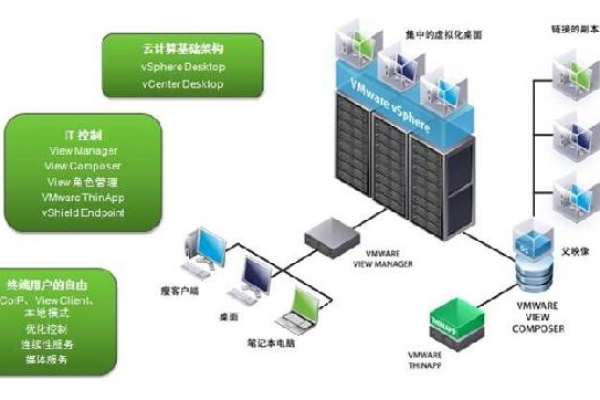 虚拟化技术如何实现资源的最大化利用？  第1张