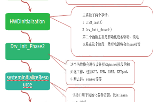 系统初始化过程中有哪些关键步骤需要遵循？  第1张