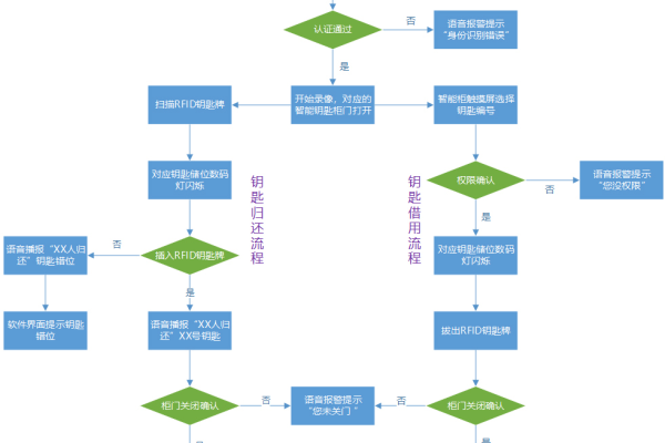 如何利用虚拟接收短信平台高效管理入库流程？  第1张