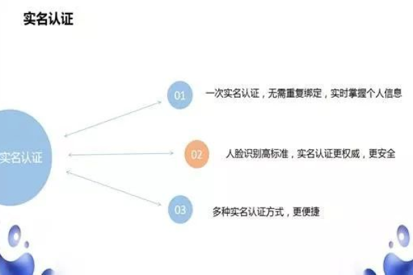 如何确保新企业实名认证流程的高效与安全？