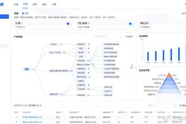 如何利用项目计划管理软件有效创建和组织项目计划？  第1张