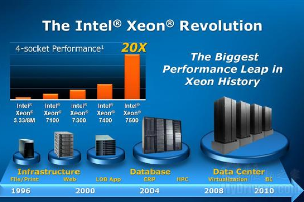 Xeon Gole 6151: 探索其神秘起源与未来潜力  第1张