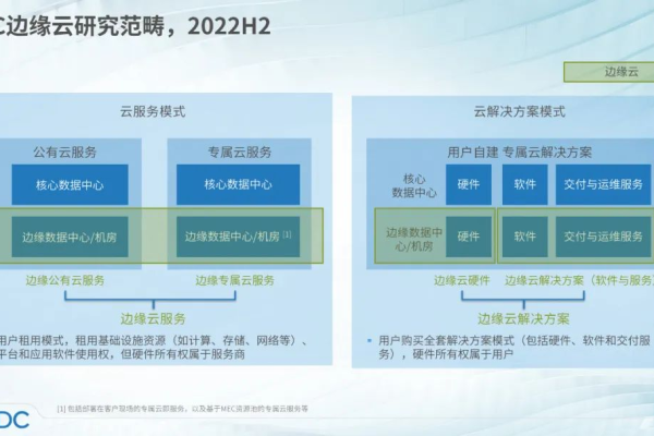 新加坡IDC如何实现跨云和跨数据中心的服务协同？