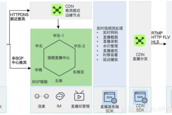 什么是CDN流媒体技术，它是如何改善在线视频观看体验的？