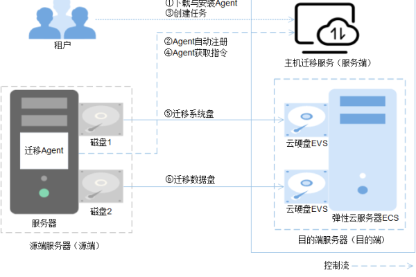 如何免费获取云计算试用服务？