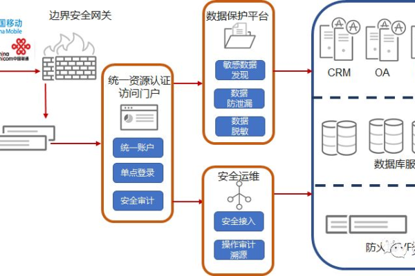 如何确保系统部署文件购买流程的高效与安全？  第1张